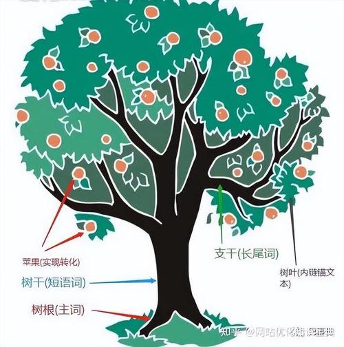 怎么学会seo留痕问题