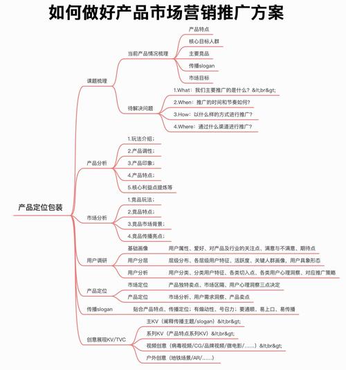 seo具体怎么优化营销