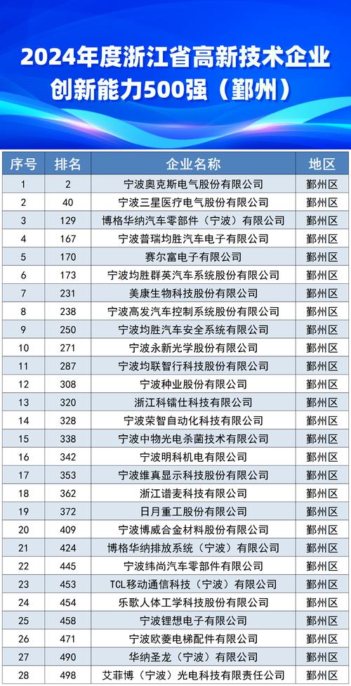 宁波网站优化企业排名榜