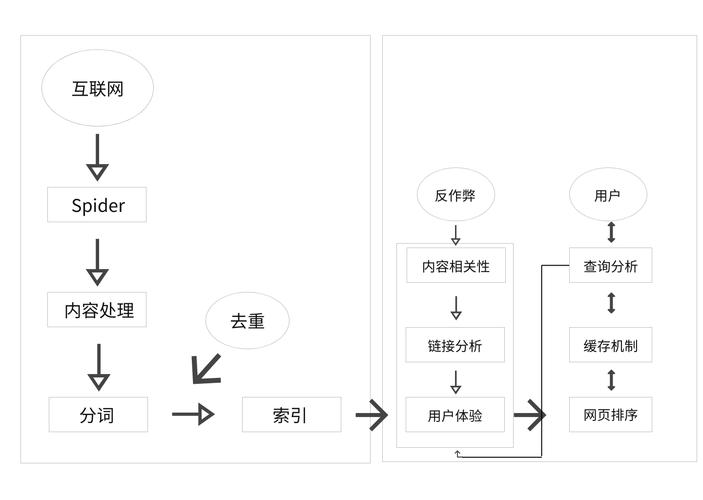 seo搜索工作原理