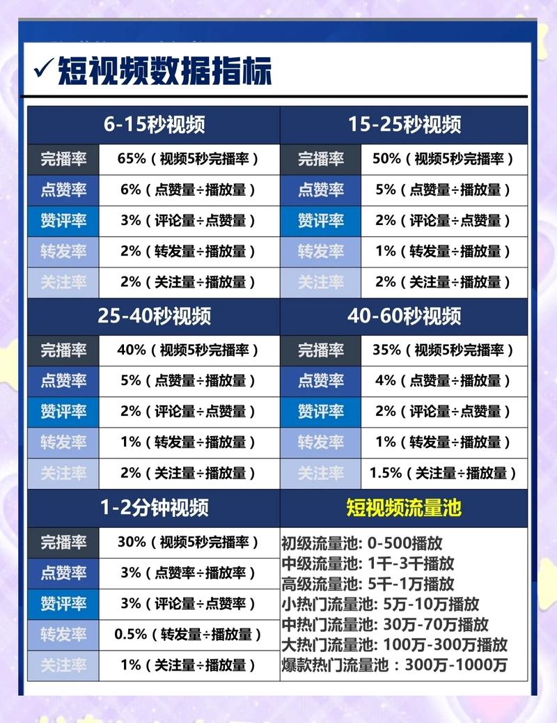 盘锦短视频seo排名