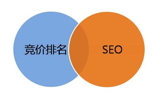 江北seo排名效果好