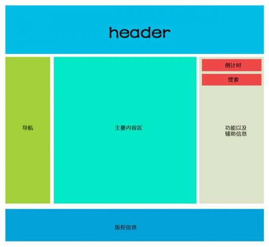 如何优化网站文化板块设置