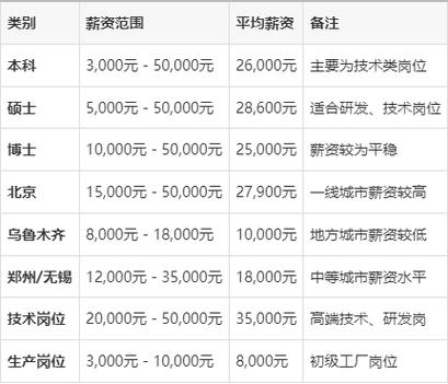 seo专员工资一般多少钱一个月