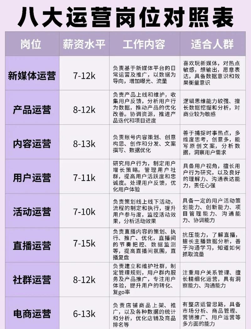 seo是啥职位