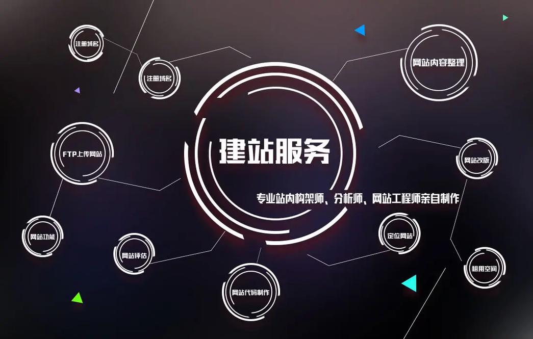 企业网站站内优化