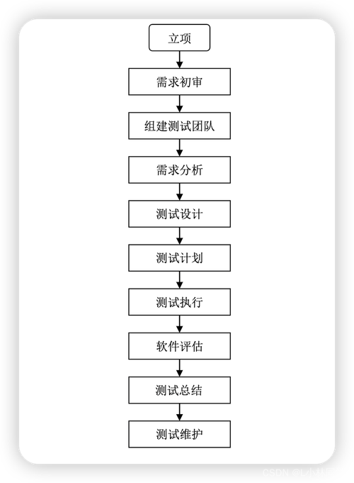 网站优化怎么操作流程