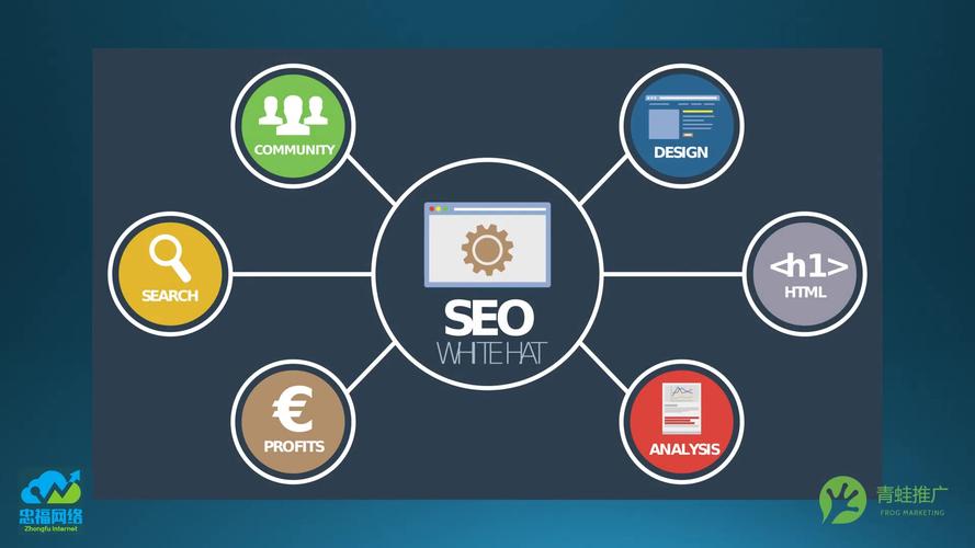 seo常见的优化技术