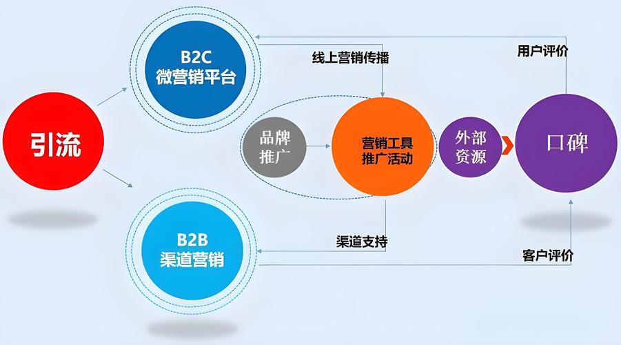 seo网站推广教程