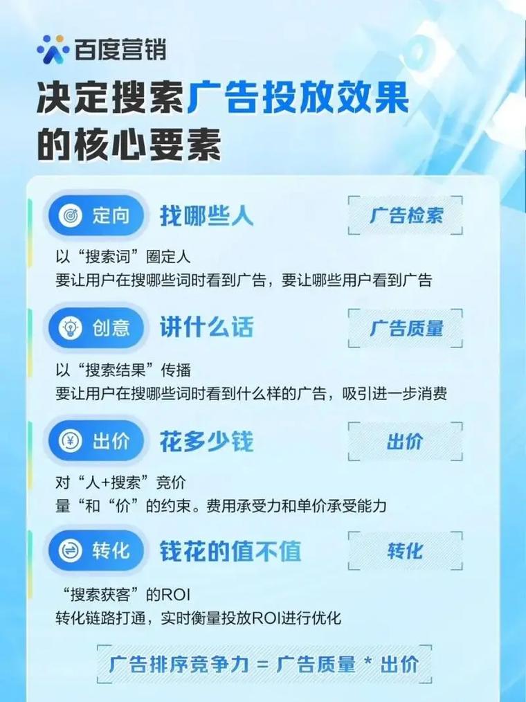seo网站推广教程