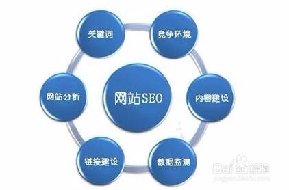 搜索引擎优化免费软件