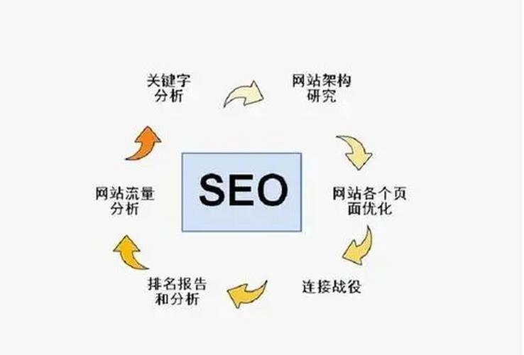 网站优化关键词怎么优化的呢